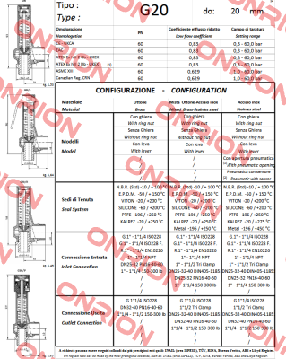 008349142 Nuova General Instruments