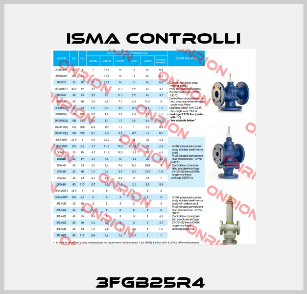 3FGB25R4  iSMA CONTROLLI